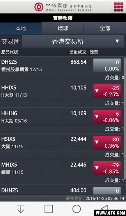 中银国际证券