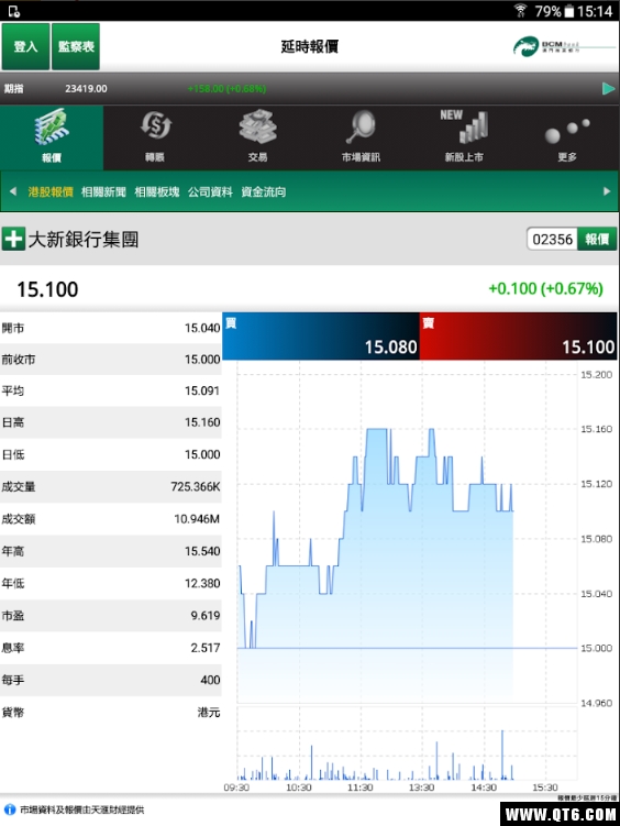 BCM证券服务