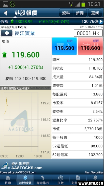 第一证券