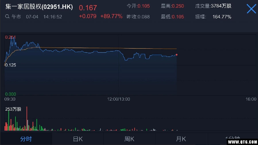 方正环球交易宝