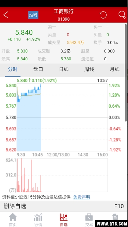 工银证券