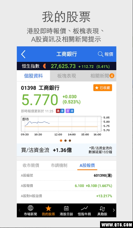 now财经