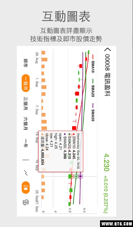 now财经
