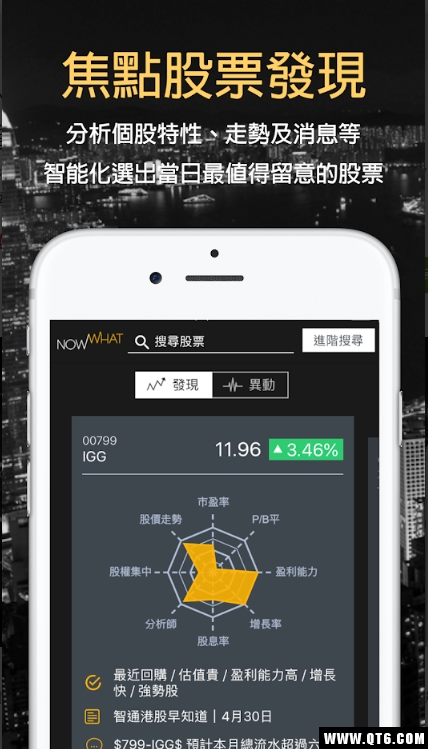 Nowwwhat(香港股票分析工具)