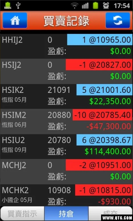 电讯期指