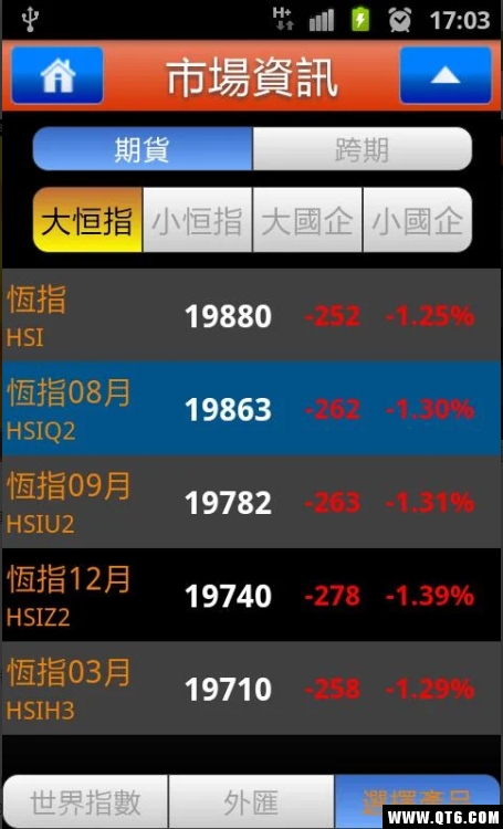 电讯期指