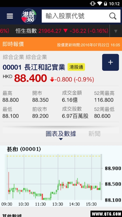 港股360