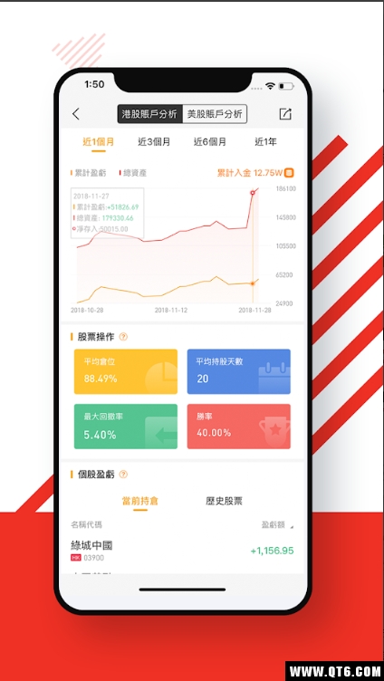 华盛通app安卓版