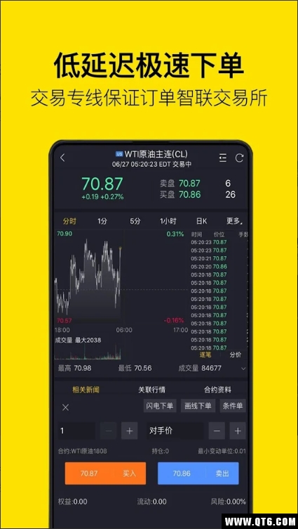 老虎期货