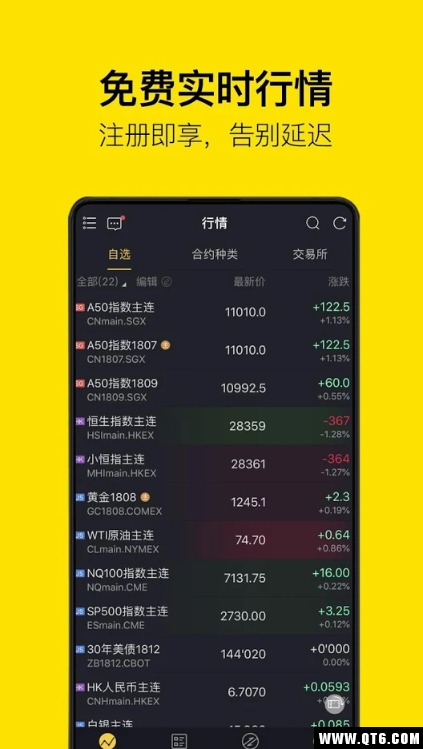 老虎期货