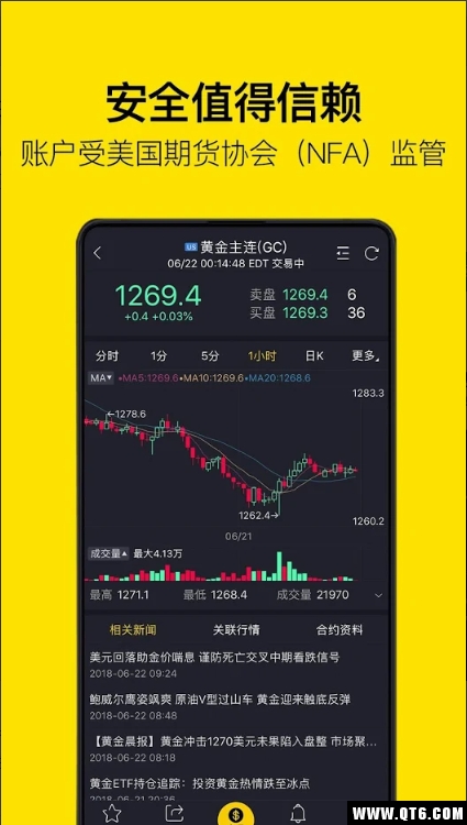老虎期货