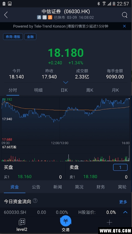 中信证券经纪香港交易宝