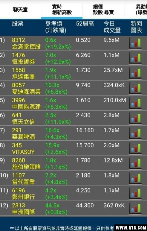 异动股追击手
