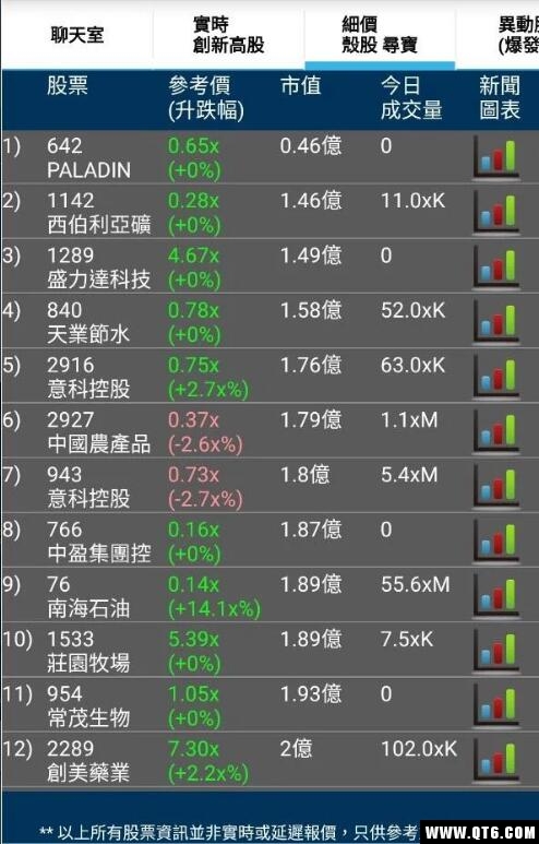 异动股追击手