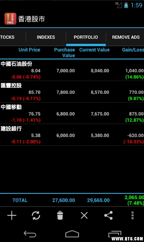 香港股市