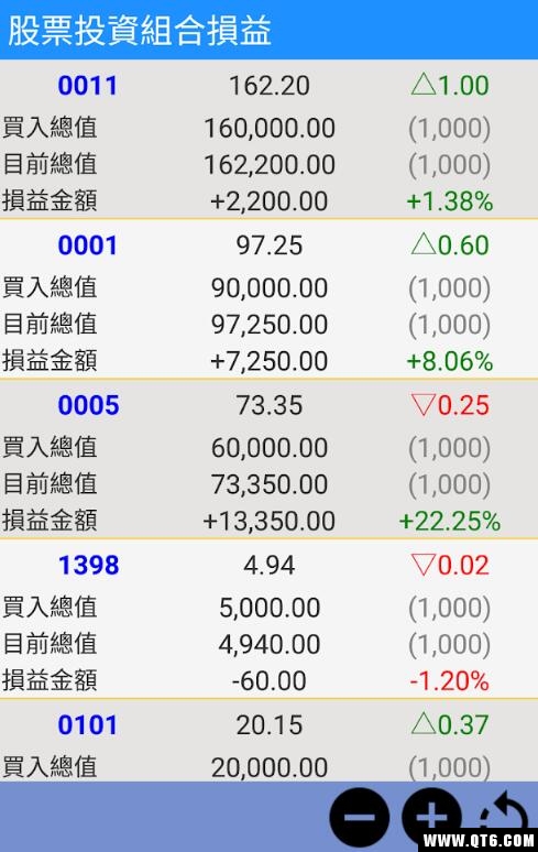 香港股票