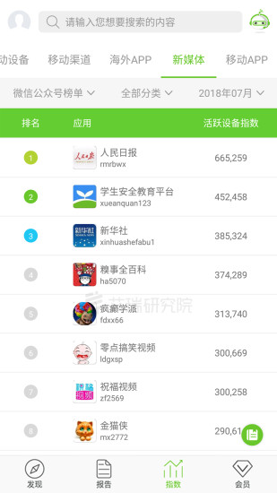 艾瑞研究院app