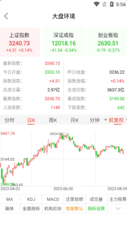 天相股多多股票软件最新版手机