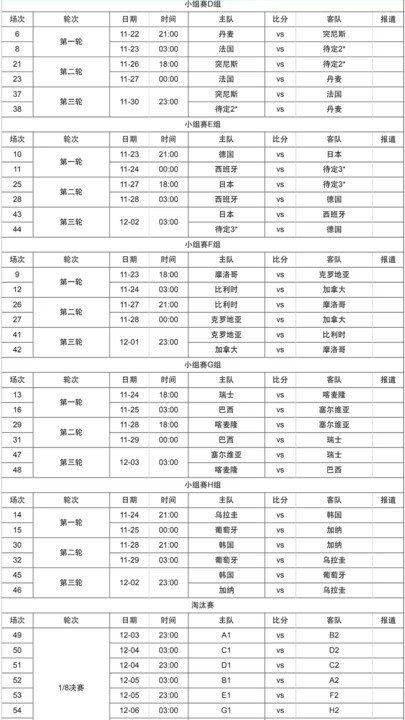 2022世界杯赛程表