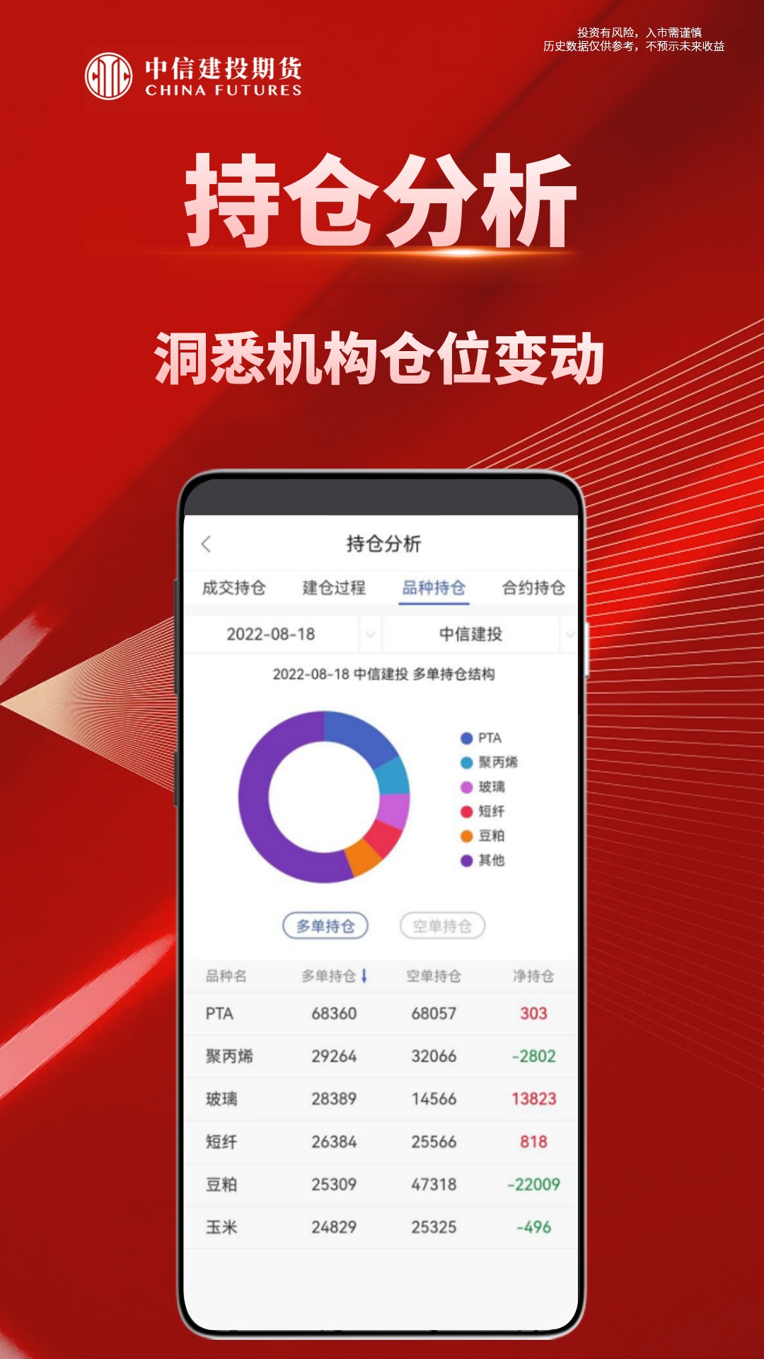 中信建投期货通app官方