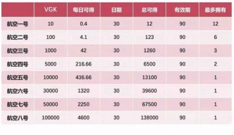 维珍优创置换平台APP官方