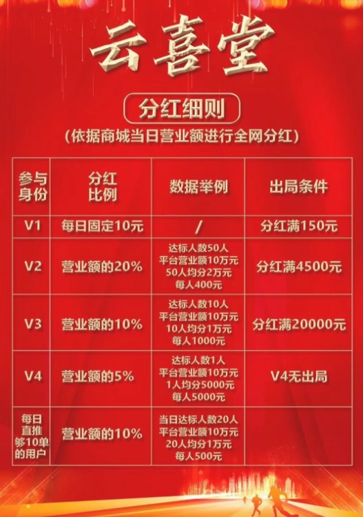 云喜堂推广分红版app官方版