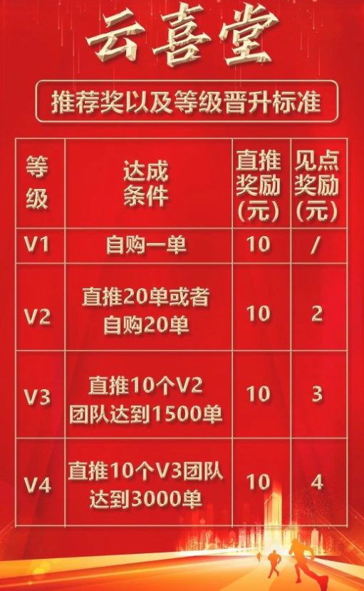 云喜堂推广分红版app官方版