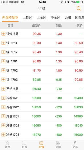无锡不锈钢期货电子盘app碳酸锂价格官方版