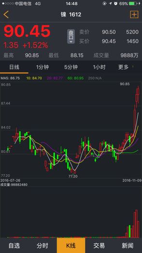 无锡不锈钢期货电子盘app碳酸锂价格官方版