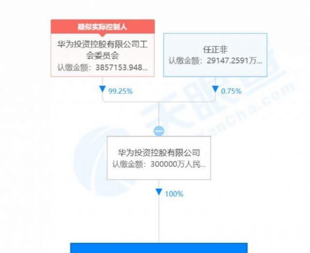 华为哈勃投资app正式官方版  1.0