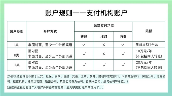为什么微信支付账户要实名、零钱会限额？官方科普
