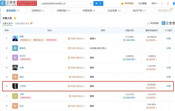 “网咖鼻祖”网鱼网咖成被执行人 王思聪任董事