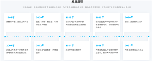 “网咖鼻祖”网鱼网咖成被执行人 王思聪任董事