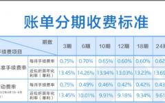 建设银行信用卡分期手续费怎么算？ 建设银行信用卡分期手续费收取标准