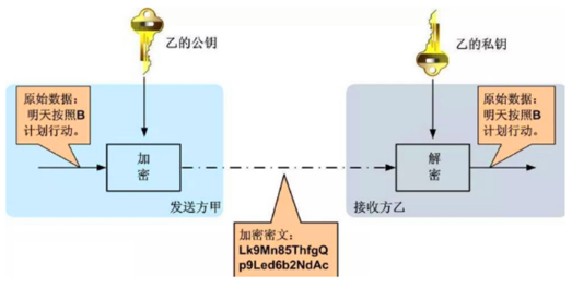 “区块链钱包”的技术颠覆在哪里？