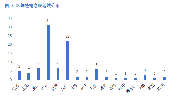 欧科云链研究院：解码区块链概念股