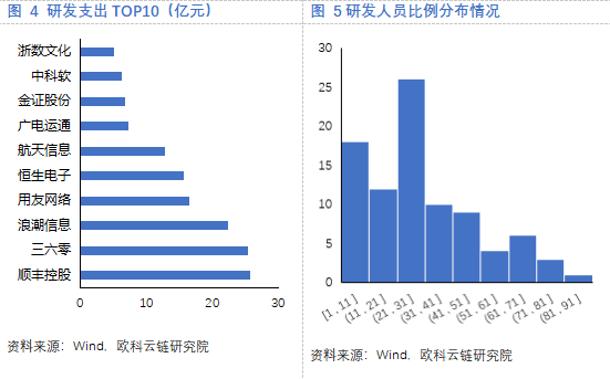 欧科云链研究院：解码区块链概念股