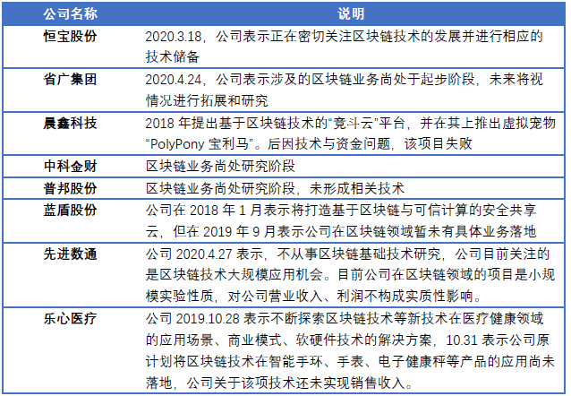 欧科云链研究院：解码区块链概念股