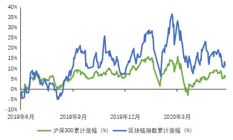 欧科云链研究院：解码区块链概念股