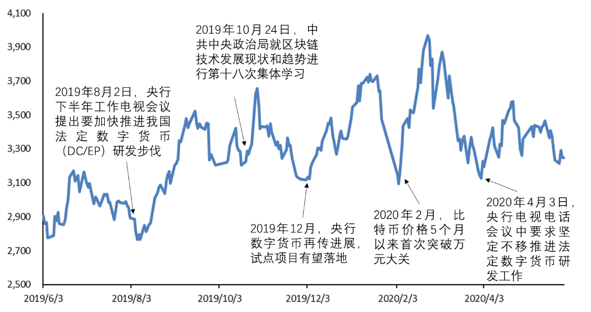 欧科云链研究院：解码区块链概念股
