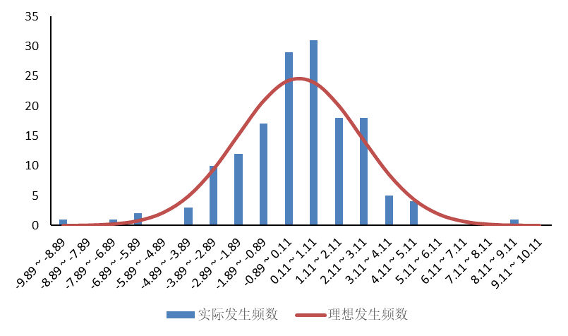 欧科云链研究院：解码区块链概念股