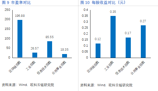 欧科云链研究院：解码区块链概念股
