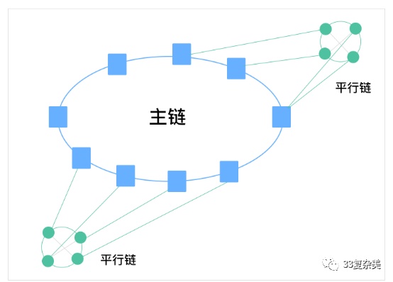 33复杂美区块链核心技术Chain33介绍