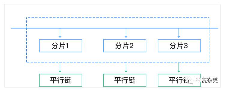 33复杂美区块链核心技术Chain33介绍
