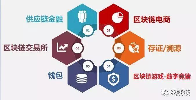 33复杂美区块链核心技术Chain33介绍