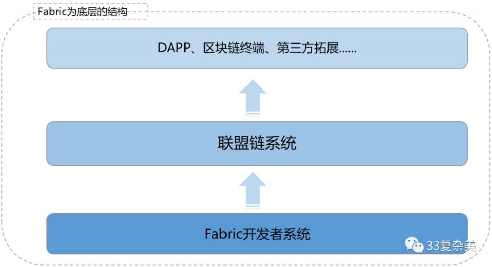 33复杂美区块链核心技术Chain33介绍