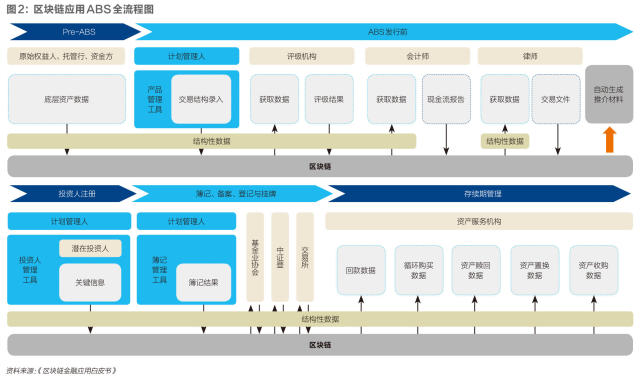 区块链技术在三大金融领域的典型应用