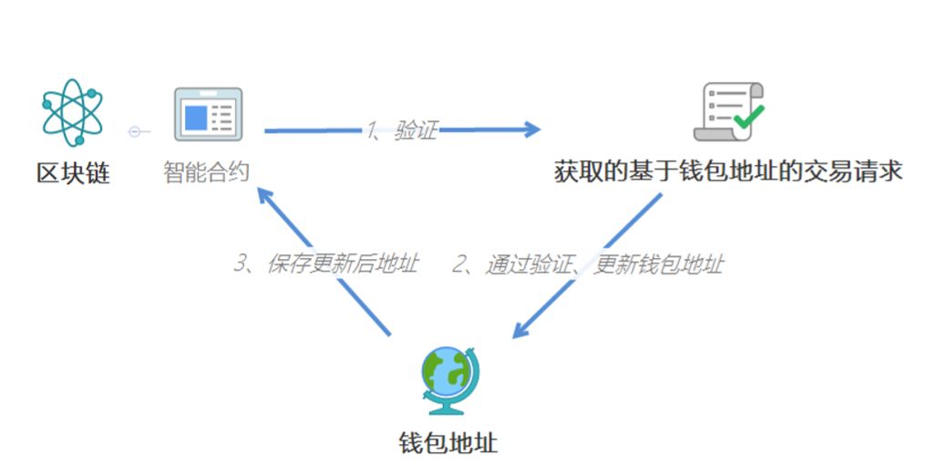 央行数字货币DCEP跟区块链究竟有什么关系？