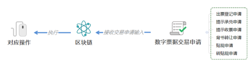 央行数字货币DCEP跟区块链究竟有什么关系？