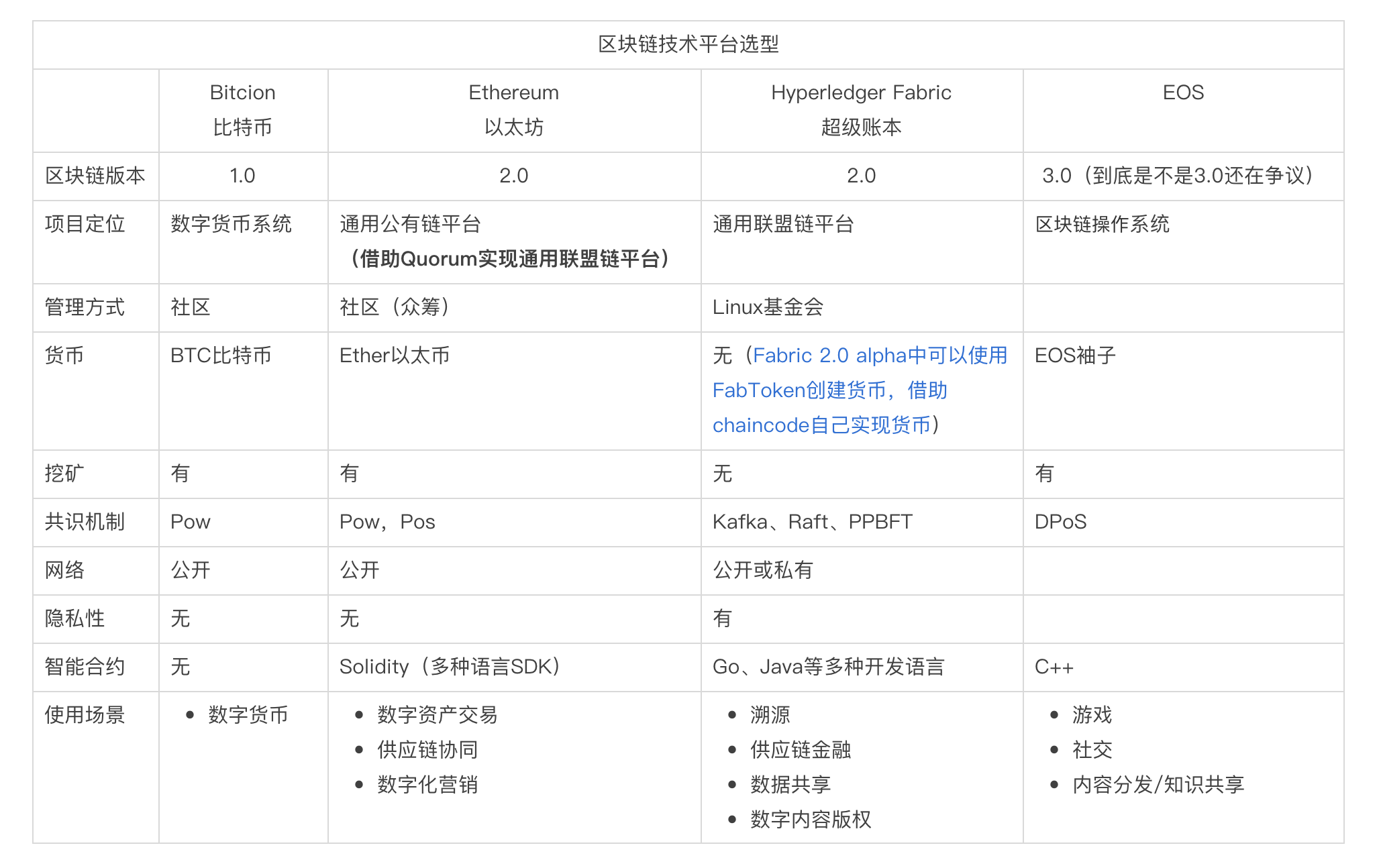 从0到1学习区块链-区块链的技术平台选型